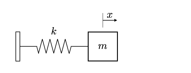 Modélisation TMD masse-ressort