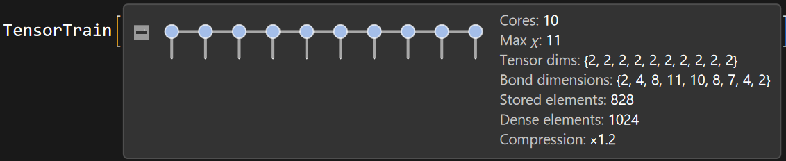 TensorTrainTools summary box showing a chain of tensor cores with bond dimensions and compression ratio