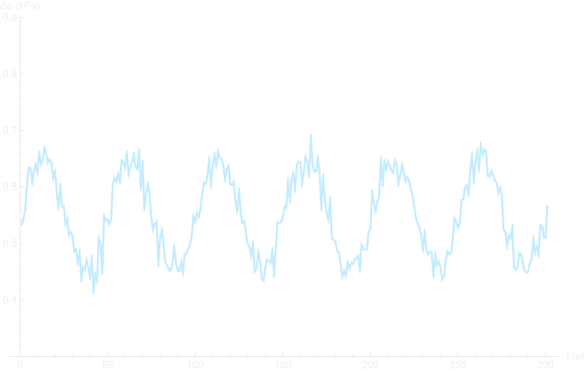 First noisy pressure signal streamed into Mathematica